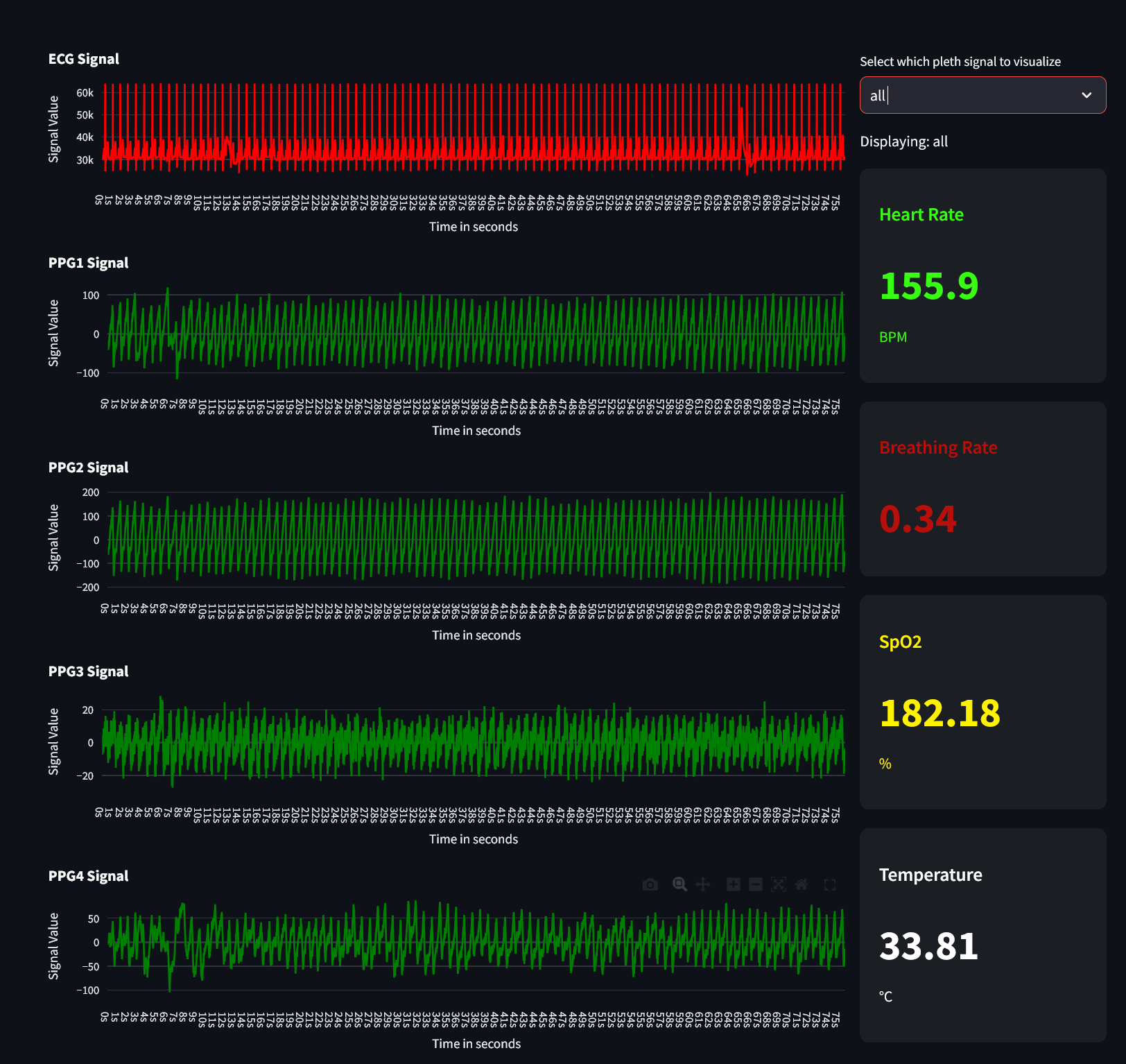 Electrophysiology Dashboard